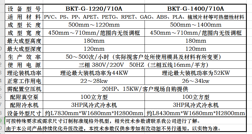 BKT-G型設(shè)備參數(shù)表.png